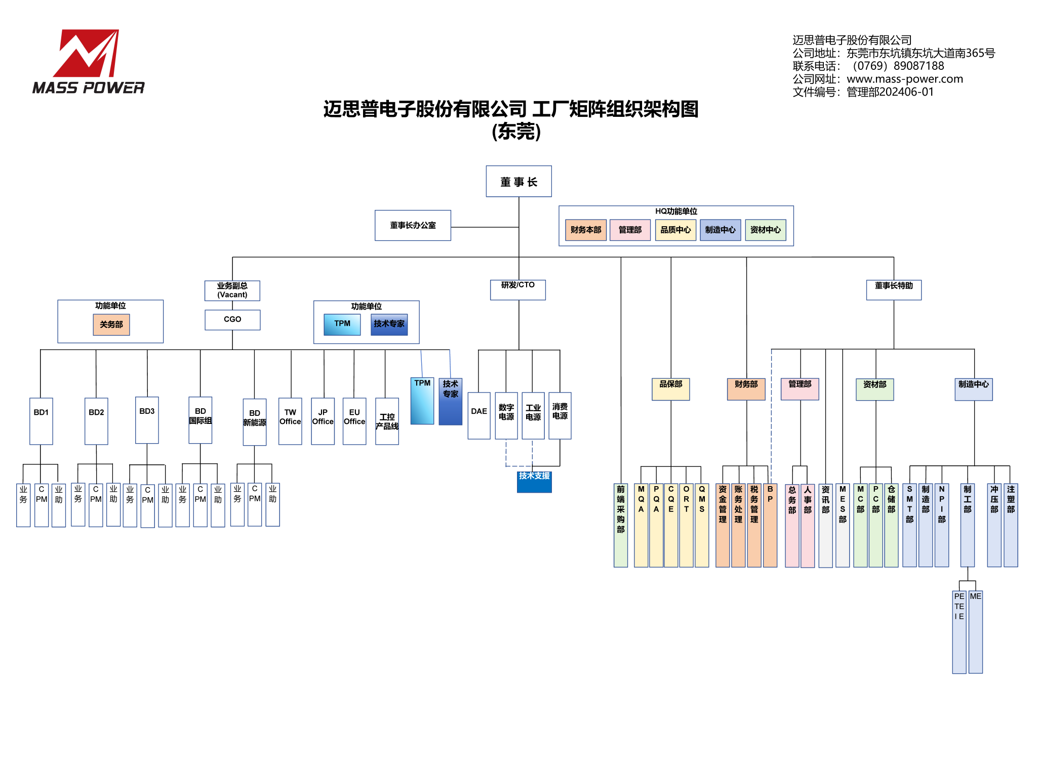 邁思普電子股份有限公司 工廠矩陣組織圖-20250324(2)